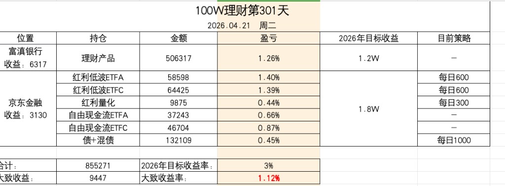 持仓情况(2026-04-21)